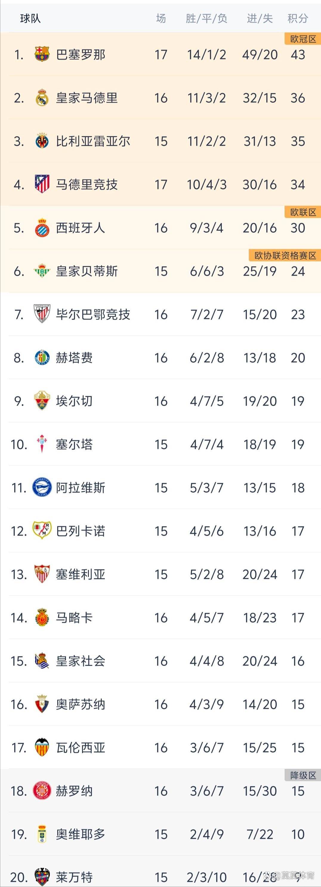 MILANSPORT入口瓦伦西亚国际比赛日复出首秀，志在欧冠名次提升，气氛紧张，赛程密集仍需轮换的简单介绍