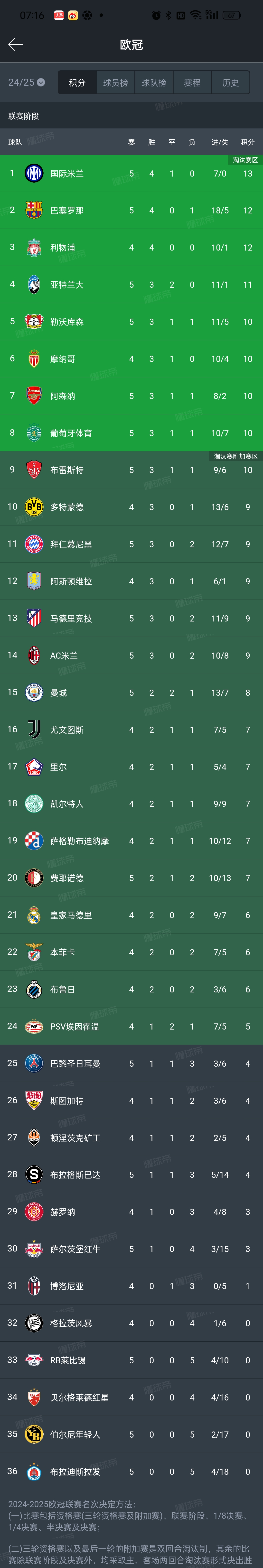 MILANSPORT入口国际比赛日意甲焦点战，马德里竞技篮板制胜，管理层满意，球探报告显示潜力的简单介绍